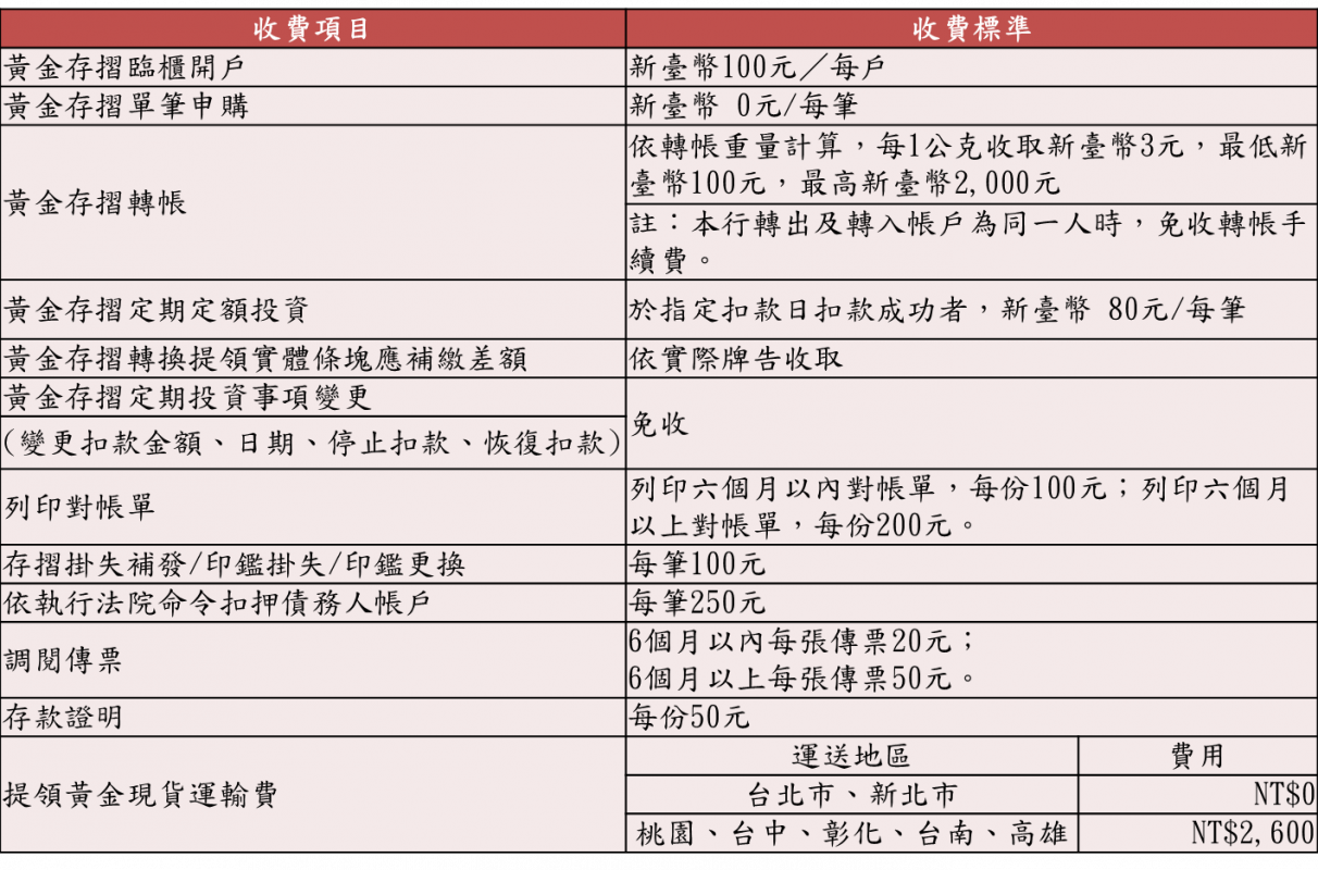 黃金存摺收費項目