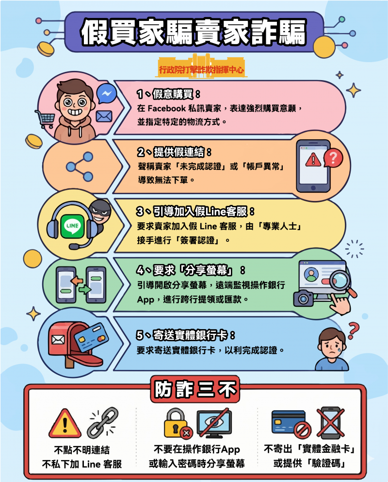 115.03.30宣導圖卡