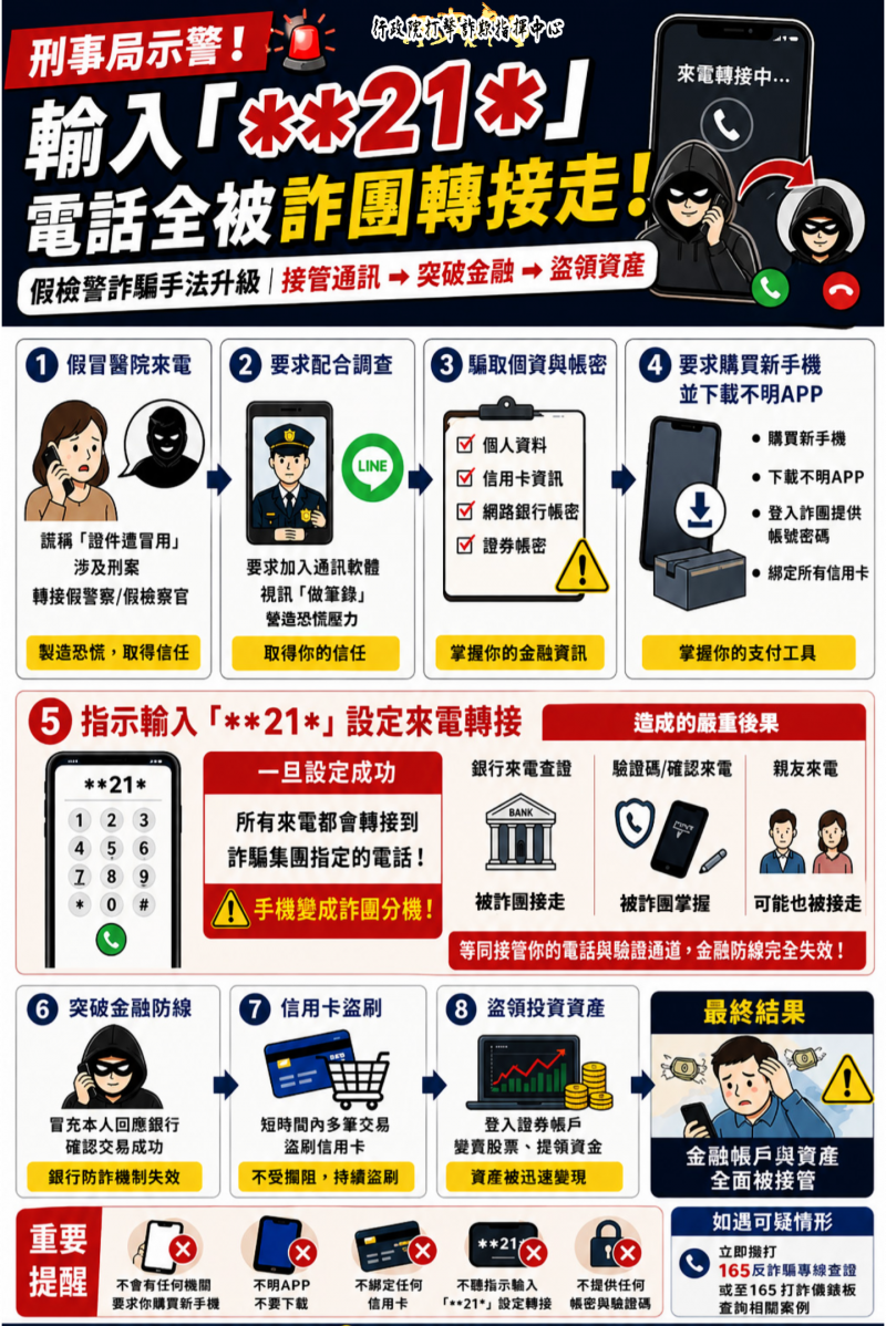 115.05.18宣導圖卡