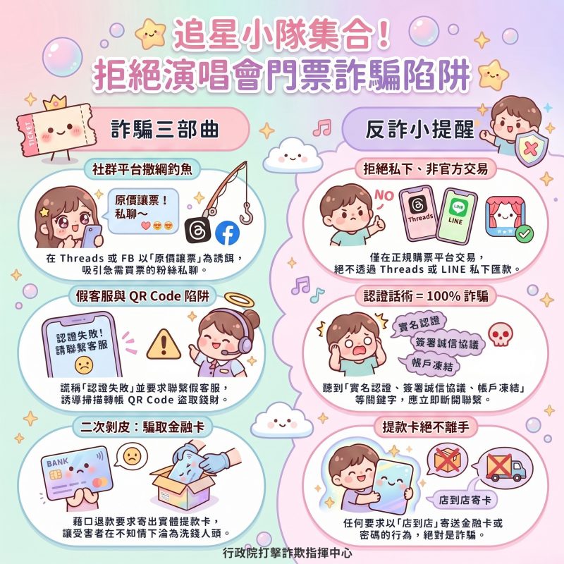 115.06.01宣導圖卡
