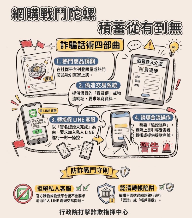 115.07.13宣導圖卡